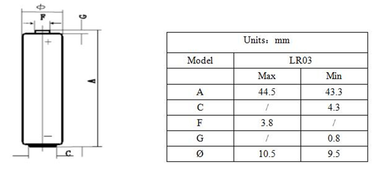 1.5V Alkaline AAA AM4 Pūhiko