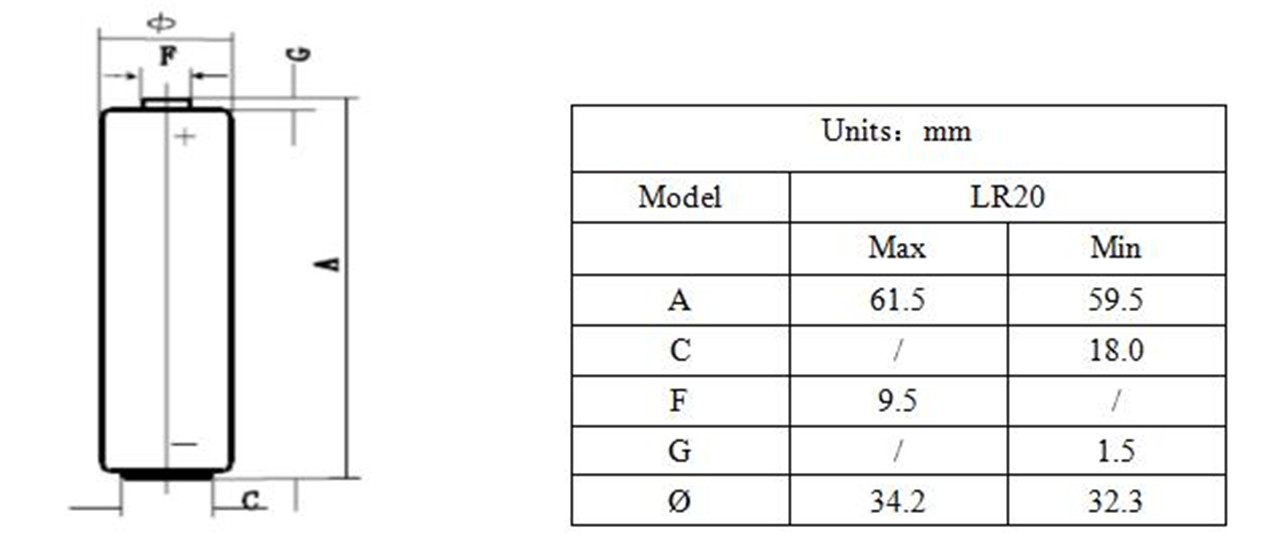 Μπαταρία 1,5V αλκαλική D LR20 (4)