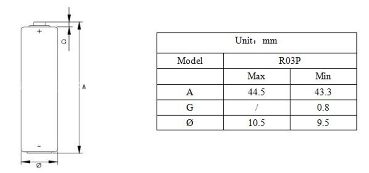 1.5V R03 UM4 แบตเตอรี่ AAA สำหรับงานหนัก (9)