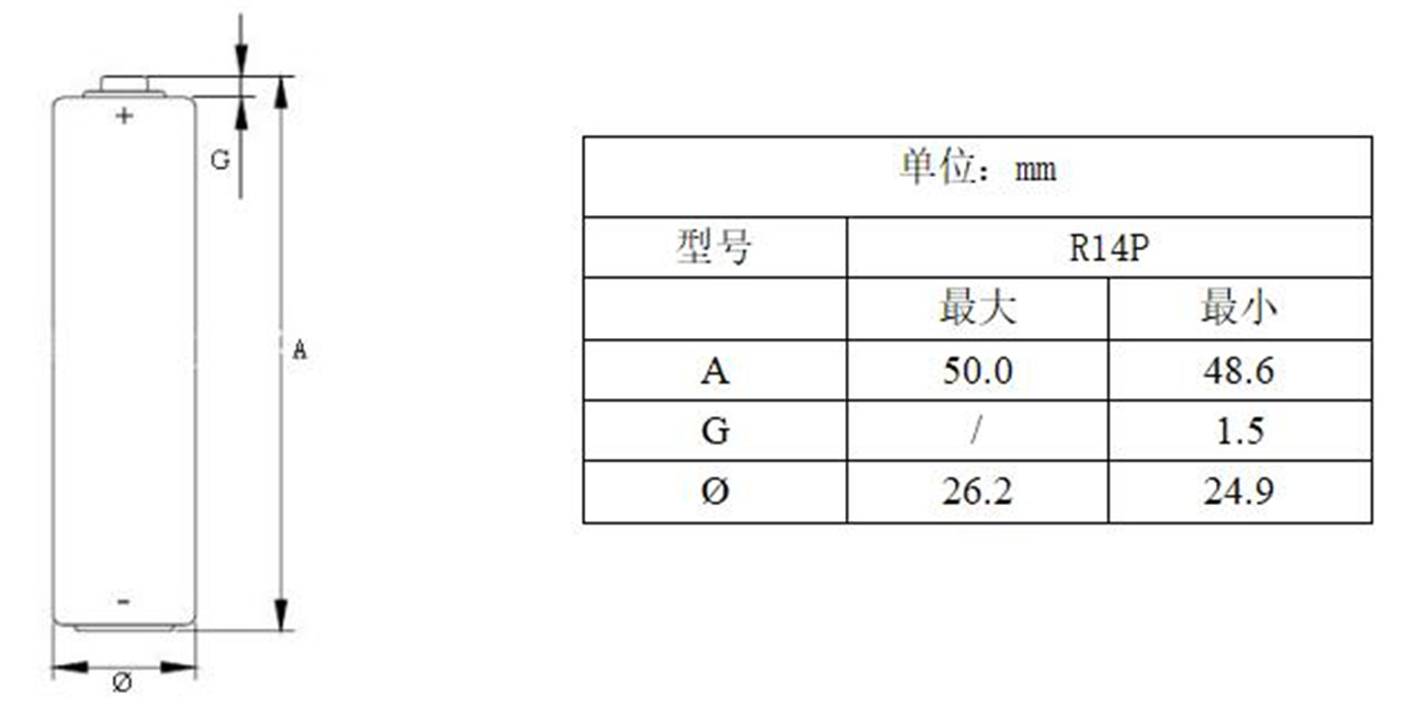 1.5V R14 UM2 Hnyav plaub ntug C roj teeb (5)