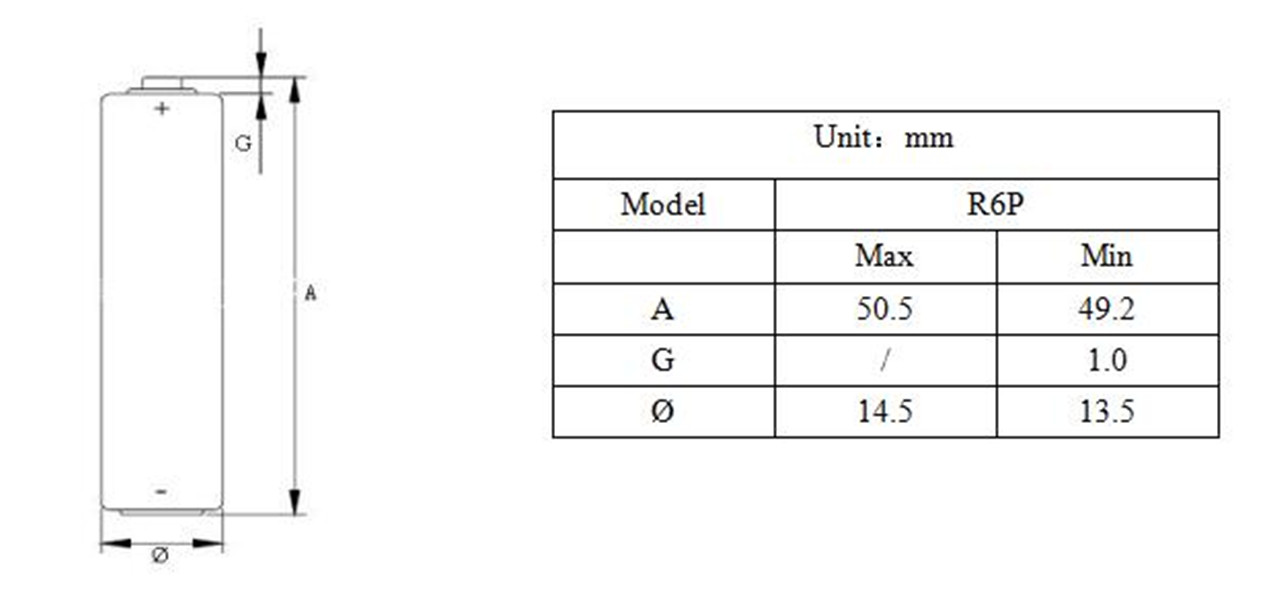 1.5V R6 UM3 ئېغىر تىپتىكى AA باتارېيەسى (10)