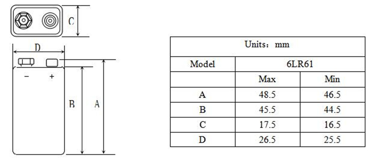 9V ක්ෂාරීය 6LR61 බැටරිය (5)